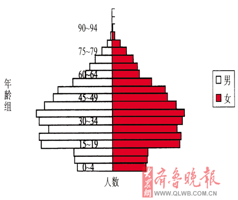 人口素质对策_人口发展对策(2)
