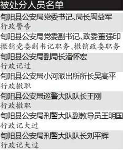 违规撤销疑犯网上追逃信息 旬阳县公安局局长