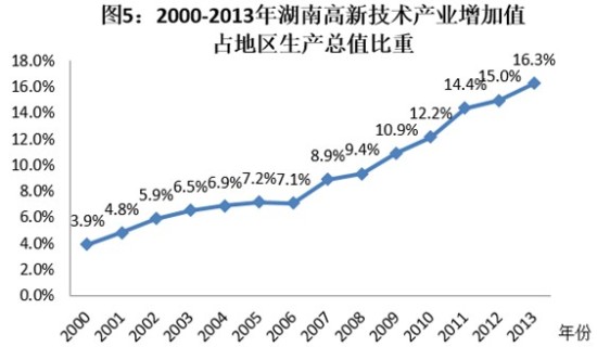 湖南经济发展质量、效益分析