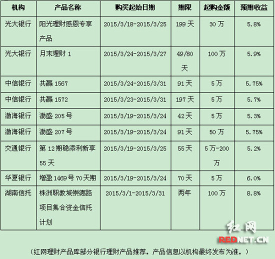 银行理财并非万无一失 投资有风险购买需谨慎