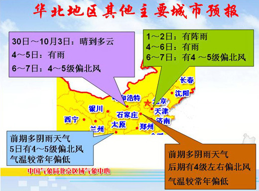 黄金周期间北京和天津、石家庄、太原等地天气