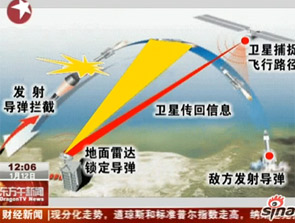 美军远程导弹拦截试验失败全程视频|导弹|拦截