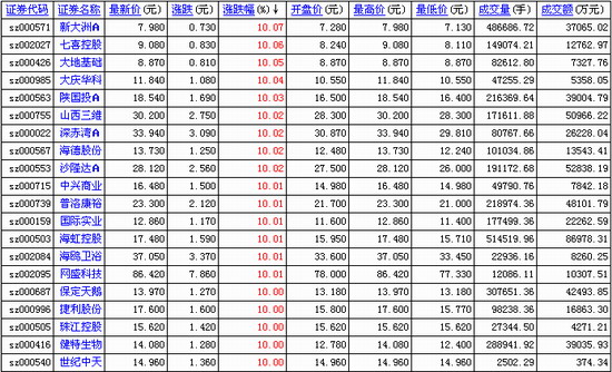 2月6【今日债市早评】今天股市探低回升债市上涨双债晴天债股市资讯官网_今日大盘行情分析+热门牛股推荐_股民必看的投资指南市上涨能持续吗？！