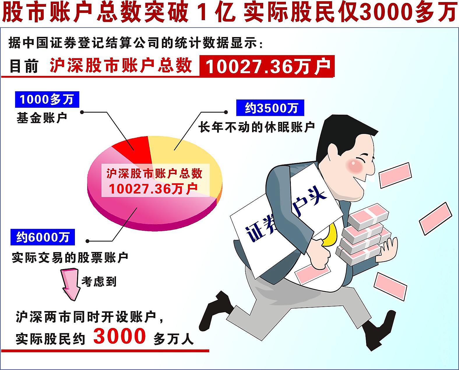 炒股:可以心动,但别心跳