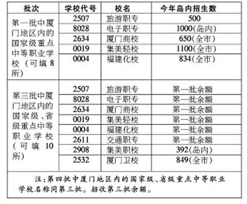 厦门岛内人口数量_厦门岛内面积(3)