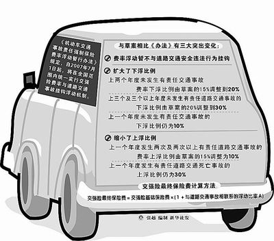 《机动车交通事故责任强制保险费率浮动暂行办