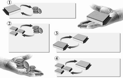 农民土地承包经营权可入股 重庆试点农村土地