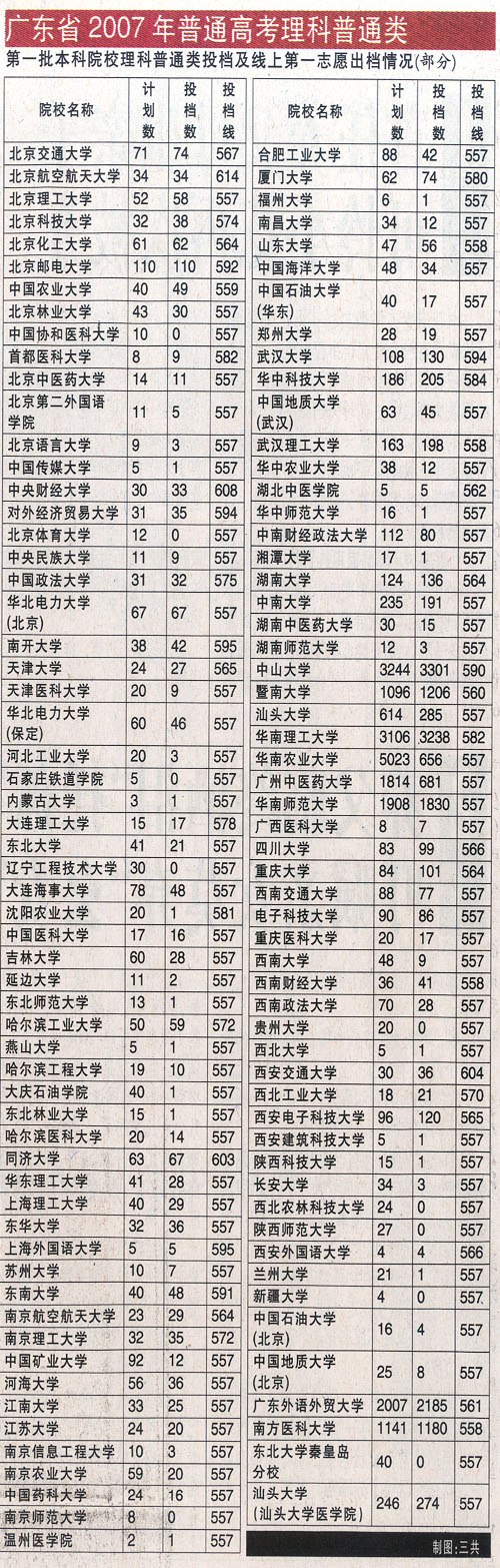 gzzk.cn),凭考生号,身份证号码和个人密码免费查询录取结果.