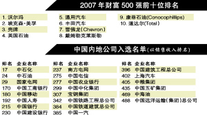 沃尔玛和国家GDP排名