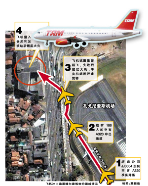 或成南美最大空难巴西全国哀悼三天