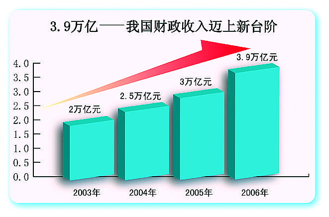 中国,走进科学发展新天地