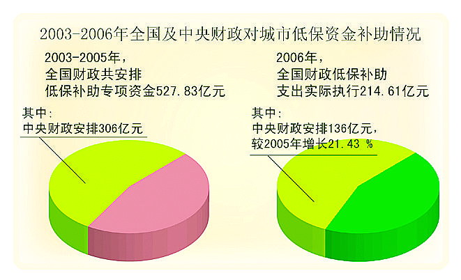 人口资源环境与发展之间的关系_人口资源环境与发展(3)