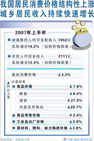 6CPI4.4%ٴ¸