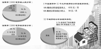 华西村人均收入_济南人均月收入