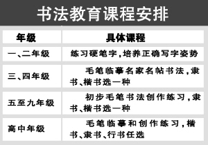 �鷨����㶫��Сѧ�ط��γ�