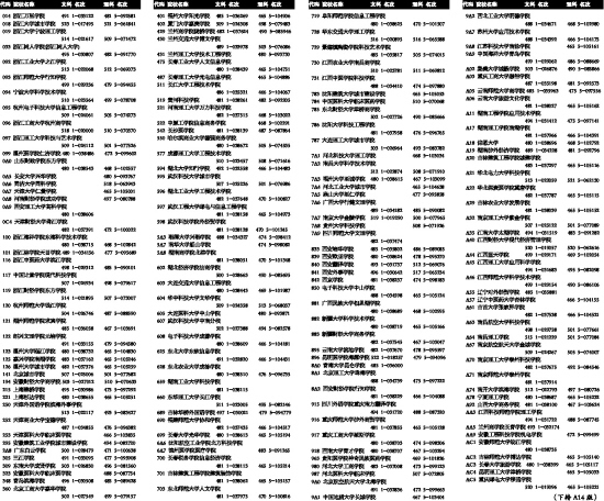 我省普通高校招生第三批投档分数线(上)