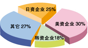 招聘信息英文_榆林英语教育招聘 北京英语专业招聘信息(2)