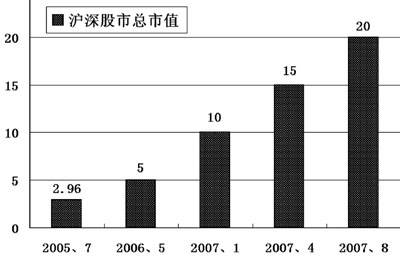 GDP跟沪深市直_中美经济实力对比
