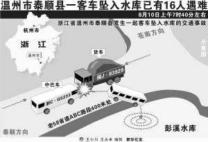 2020温州死亡人口_2020年温州地铁线路图(2)