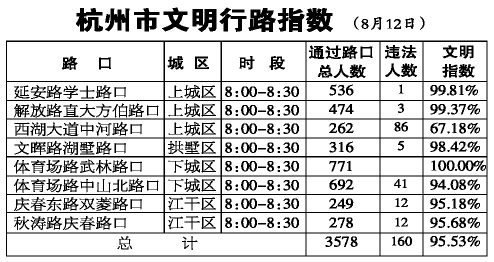 ������������·ָ����8��12�գ�