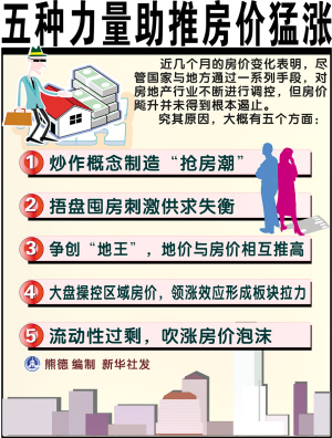 特殊利益集团善于消解国家宏观调控