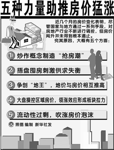 ����ԭ���·������