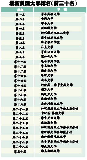 美国新闻排名_美国著名艳星排名前10(3)