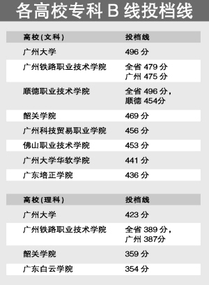 三B专科将招10万人