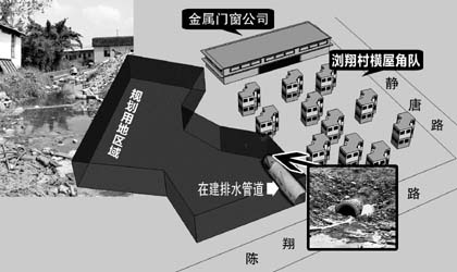 河道被填 雨水倒灌低洼村