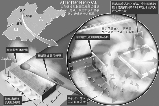 ɽ��һ����900����ˮ����