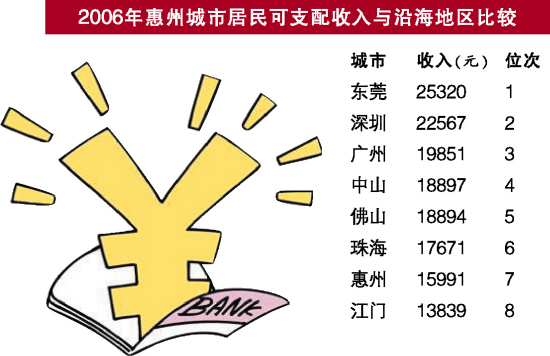 颈椎神经支配分布图_个人可支配收入