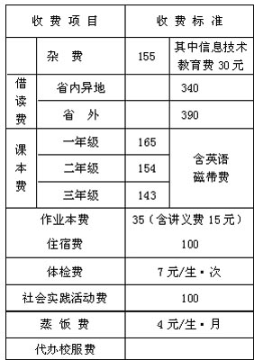 期收费标准公布