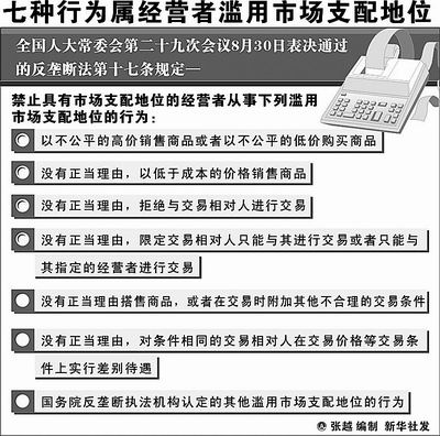 明年8月1日起施行 反垄断法剑斩市场垄断