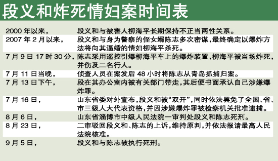 段义和炸死情妇案时间表