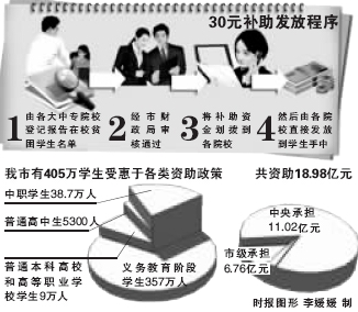 招聘代课老师_缺老师 连代课老师也无处寻 小学校长群成了招人群