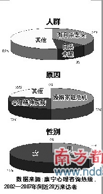 自杀预防专业机构集体缺席