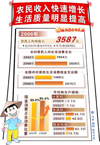 人均单产_中国人均寿命变化图(3)