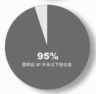 张家口样本:81.2%居民有购租房意向
