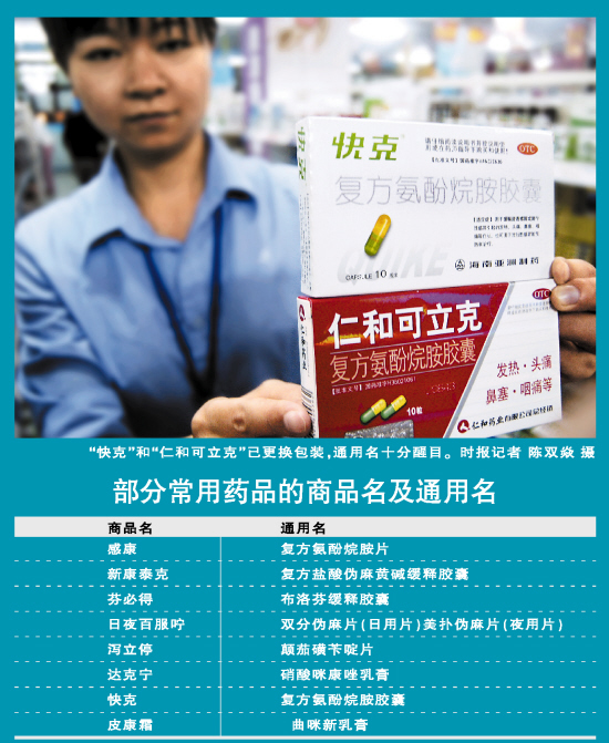 部分常用药品的商品名及通用名