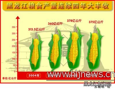 我省今年粮食产量创历史第二新高 连续四年大