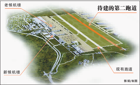 江北机场第二跑道年底前动工(图文)