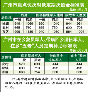 人口普查补贴发放对象_人口普查