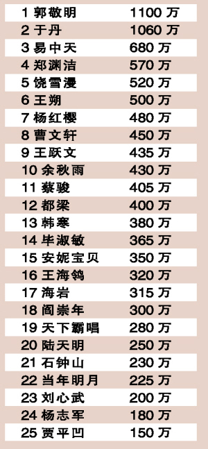 免版税图片_作家版税收入排行(2)