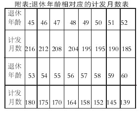 《企业职工基本养老保险规定》实施意见昨发布