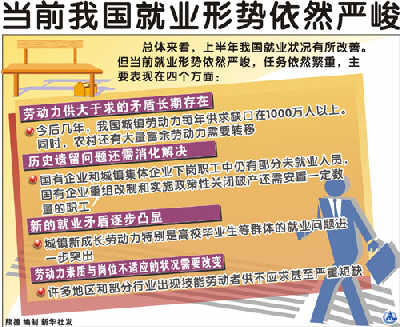 人口问题图片_中国人口就业问题