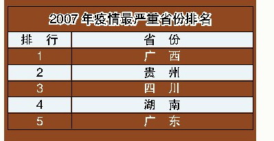 我国狂犬病发病数全球第2 病死率几乎100%