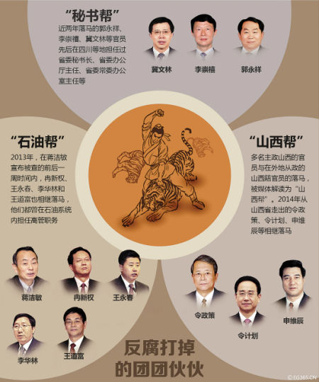 秘书帮石油帮山西帮