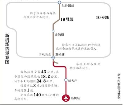 新机场线拟设3站草桥可值机