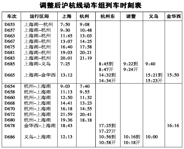 7月1日沪杭间动车组时刻表大调整