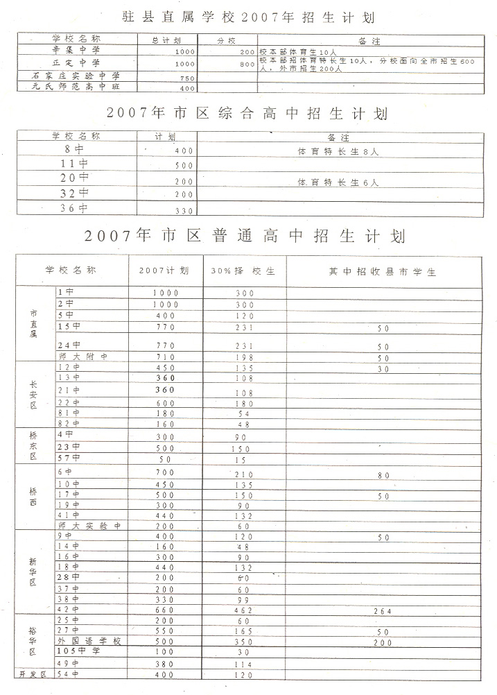 高中录取分5批次 怎样报志愿考生看仔细